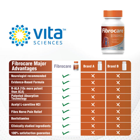 FibroCare 6 Pack – Fibromyalgia Nerve & Muscle Support