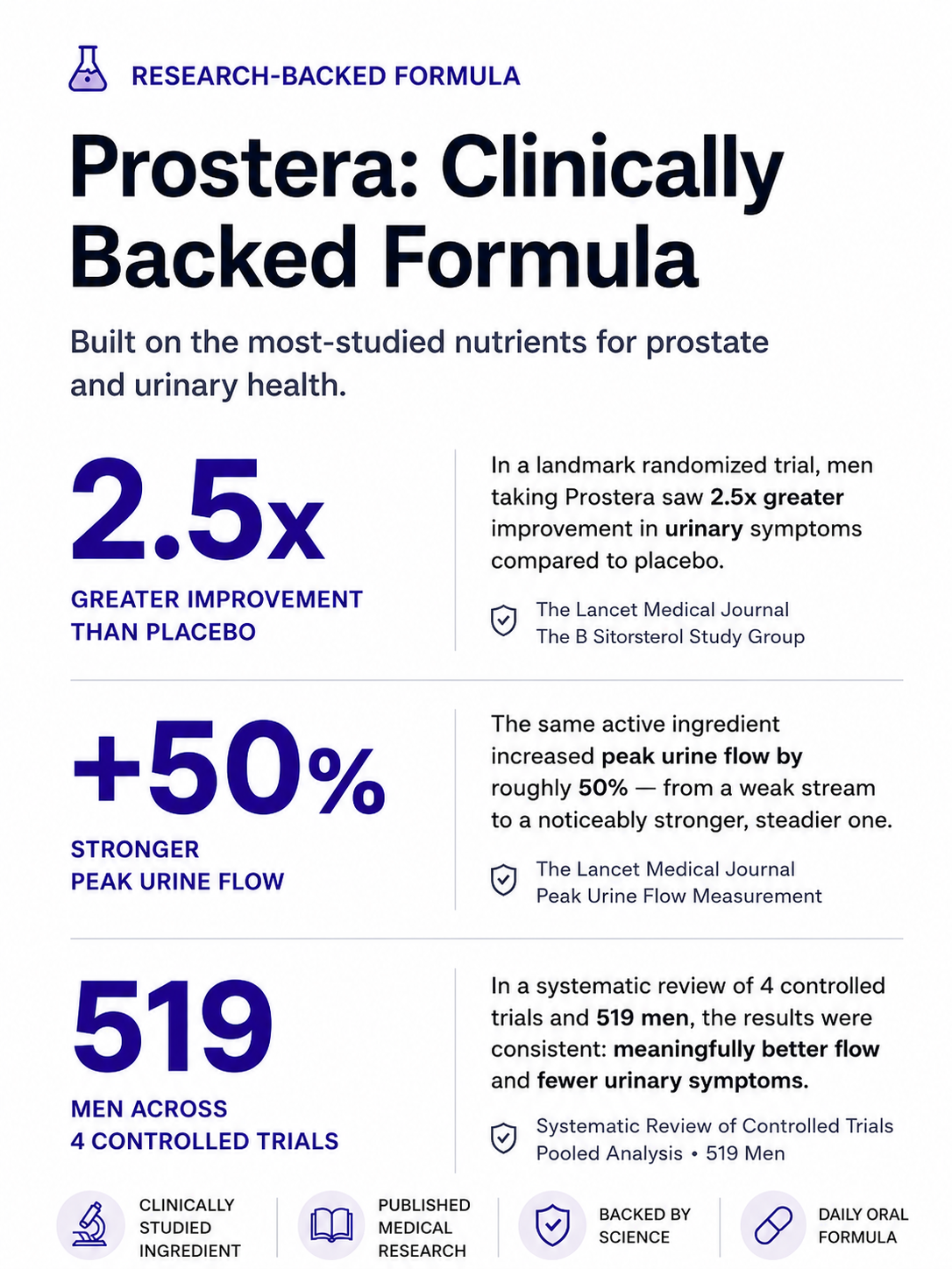 Complete Prostate & Urinary Support