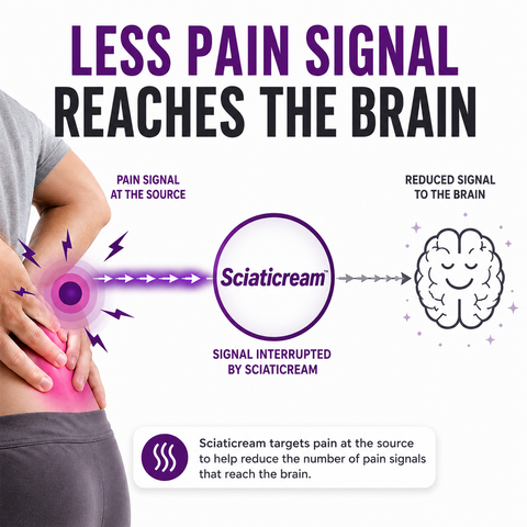 Sciaticream – Sciatica Relief Cream